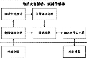 地質(zhì)災(zāi)害監(jiān)測專用振動(dòng)、傾斜傳感器