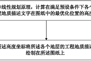 自動(dòng)繪制工程地質(zhì)柱狀圖的方法及系統(tǒng)