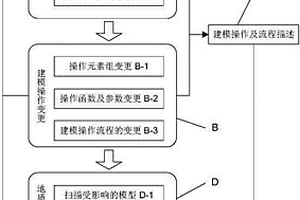 地質(zhì)三維模型自動建模與動態(tài)更新的方法