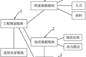 基于地質(zhì)估算工程造價(jià)系統(tǒng)及裝置