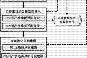 基于地質(zhì)信息的地下洞室自動建模方法