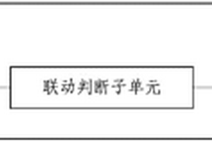 地質(zhì)災(zāi)害監(jiān)測預(yù)警主控站點、系統(tǒng)和方法