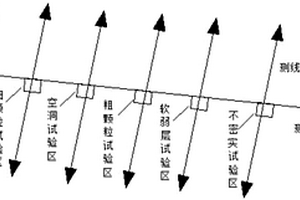 鐵路路基地質(zhì)雷達(dá)缺陷圖譜分析方法及裝置