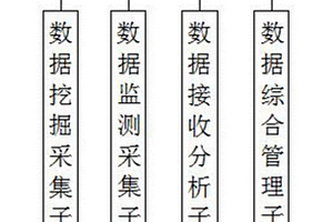 基于數(shù)據(jù)采集的地質(zhì)勘探用管理平臺(tái)系統(tǒng)