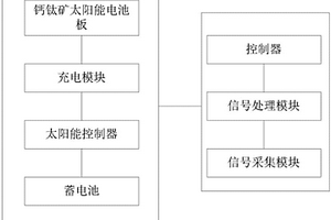 基于鈣鈦礦太陽(yáng)能電池供電的地質(zhì)采集裝置