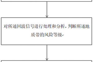 地質(zhì)雷達(dá)實時檢測報警系統(tǒng)及方法