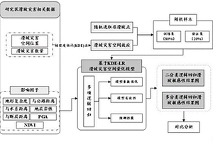 滑坡地質(zhì)災(zāi)害的空間預(yù)測(cè)方法、裝置和計(jì)算機(jī)設(shè)備