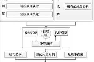 知識(shí)規(guī)則約束下的復(fù)雜地質(zhì)構(gòu)造三維建模方法