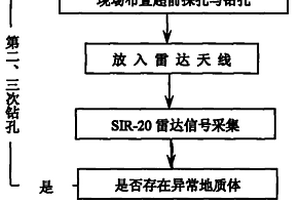 隧道施工超前地質(zhì)預(yù)報(bào)方法