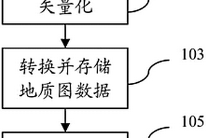 地質(zhì)信息顯示方法