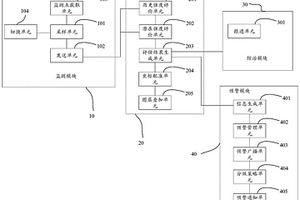 地質(zhì)災(zāi)害預(yù)警系統(tǒng)及方法