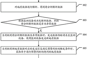 地質(zhì)災(zāi)害的監(jiān)測(cè)方法、后臺(tái)監(jiān)控中心和監(jiān)測(cè)系統(tǒng)