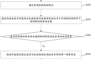 堤壩地質(zhì)異常實時監(jiān)測方法及系統(tǒng)