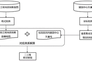 隧洞工程地質(zhì)縱斷面圖與三維GIS場景的聯(lián)動(dòng)方法