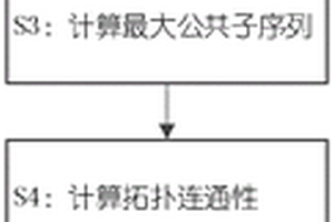 基于拓?fù)涞你@孔地質(zhì)剖面建模方法