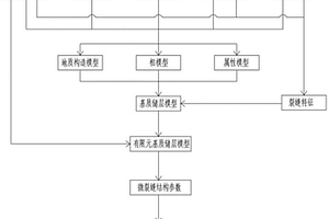 三維地質(zhì)模型建模方法