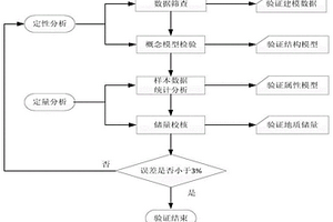 露天礦地質(zhì)模型檢驗(yàn)方法