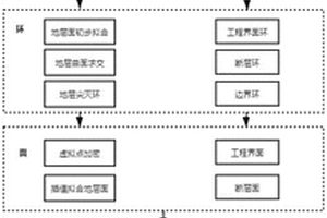 基于邊界表示法的精細化三維地質(zhì)建模方法