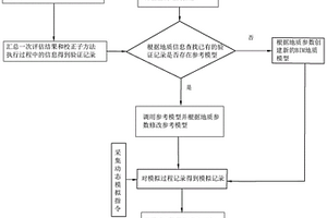 基于BIM的地質(zhì)災(zāi)害評(píng)估方法、裝置及計(jì)算機(jī)可讀存儲(chǔ)介質(zhì)