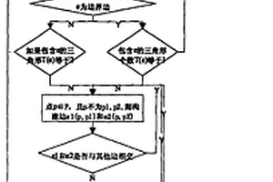 復(fù)雜地質(zhì)構(gòu)造塊狀模型構(gòu)建方法