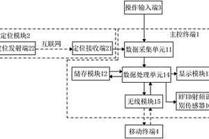 地質(zhì)勘探控制平臺