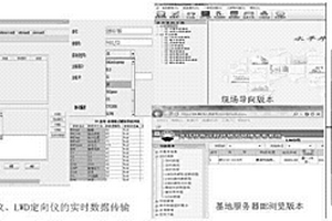 水平井一體化地質(zhì)導(dǎo)向方法