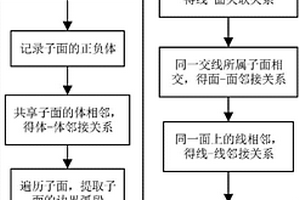 基于語(yǔ)義描述的融合地質(zhì)構(gòu)造建模方法