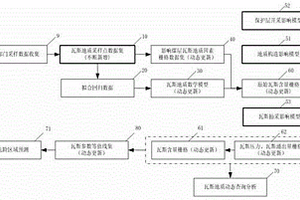 基于GIS的煤礦瓦斯地質動態(tài)分析方法