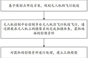 面向多無人機(jī)協(xié)同攝影測量的地質(zhì)災(zāi)害隱患探測方法