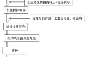 超高強地質聚合物基材料及制備方法