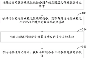 地質(zhì)數(shù)據(jù)處理方法及裝置