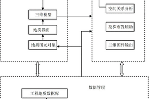 三維地質(zhì)模型的構(gòu)建方法