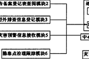 地質(zhì)災(zāi)害處理系統(tǒng)及其使用方法