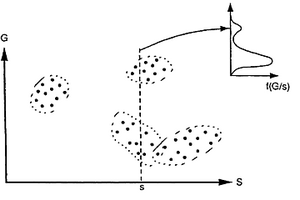 采用統(tǒng)計校準(zhǔn)技術(shù)導(dǎo)出地質(zhì)特性的地震記錄曲線分析方法