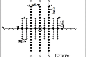 聯(lián)合三種物探方法和兩種地質(zhì)方法的巖溶探測(cè)方法