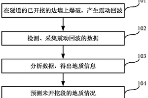 隧道地質(zhì)監(jiān)控方法和裝置