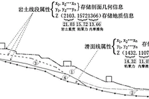 基于AutoCAD的滑邊坡地質(zhì)模型、構(gòu)建方法及評(píng)價(jià)方法