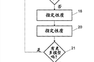 利用基于過程的模型和動態(tài)異質(zhì)性估定感興趣的地質(zhì)體積的異質(zhì)性的系統(tǒng)及方法