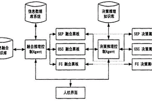 基于融合通信技術(shù)的地質(zhì)災(zāi)害綜合指揮調(diào)度系統(tǒng)