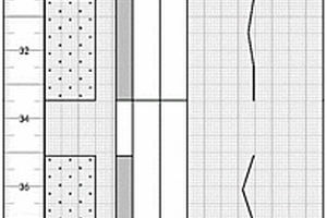銅礦地質(zhì)鉆孔巖心物探編錄曲線自動繪制方法