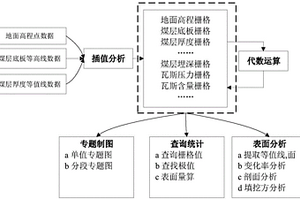 基于柵格數(shù)據(jù)的瓦斯地質(zhì)空間分析方法