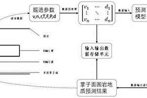 基于深度學(xué)習(xí)的TBM超前地質(zhì)預(yù)報方法