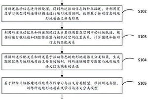 地形地質(zhì)在線語義識別方法、裝置及電子設(shè)備