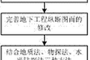 地下工程超前地質(zhì)預(yù)報(bào)的方法