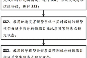 基于關(guān)鍵參數(shù)預(yù)測(cè)值降低地質(zhì)災(zāi)害預(yù)警系統(tǒng)故障率的方法