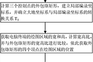 面向水電工程地質(zhì)施工編錄的現(xiàn)場(chǎng)三維坐標(biāo)體系建立方法