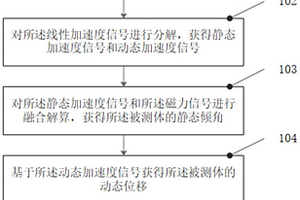 地質(zhì)災(zāi)害的監(jiān)測(cè)與預(yù)警方法、裝置及終端設(shè)備