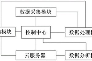 基于國(guó)密算法的地質(zhì)災(zāi)害系統(tǒng)