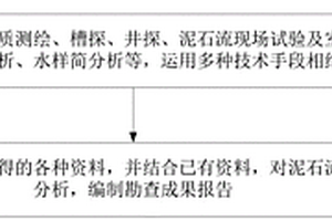 泥石流溝地質(zhì)災(zāi)害數(shù)據(jù)處理方法及系統(tǒng)、數(shù)據(jù)處理終端