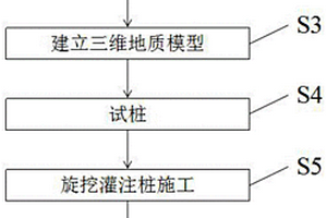 基于BIM三維地質(zhì)模型的巖溶地區(qū)旋挖灌注樁施工方法